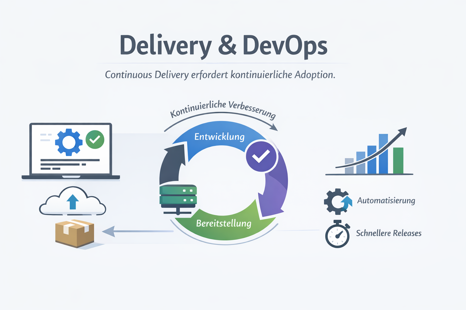 Delivery DevOps