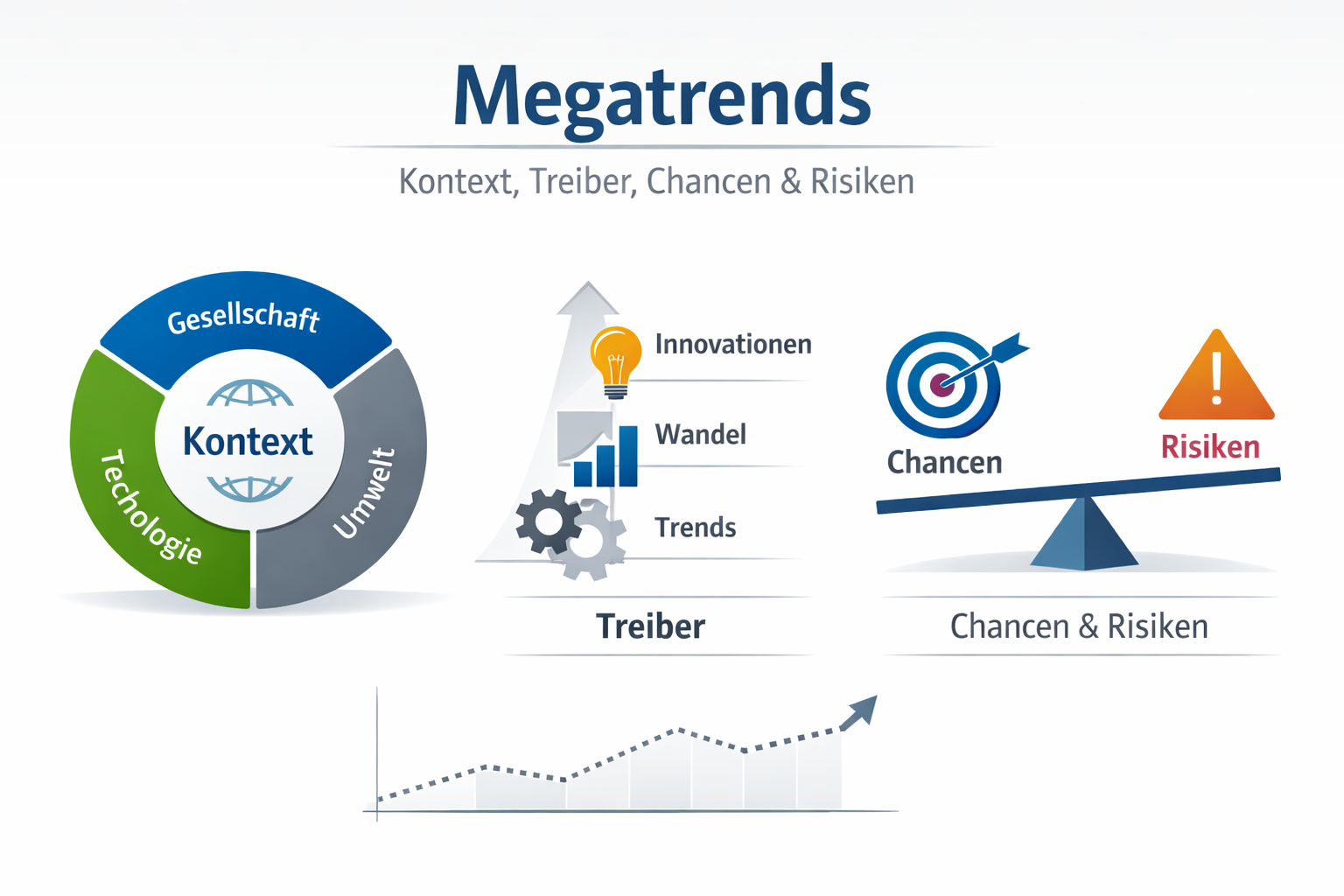 Megatrends
